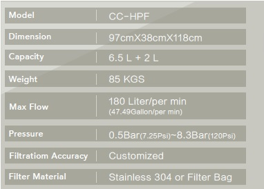 AiOLOS Chip Cleaner High Precision Filtration